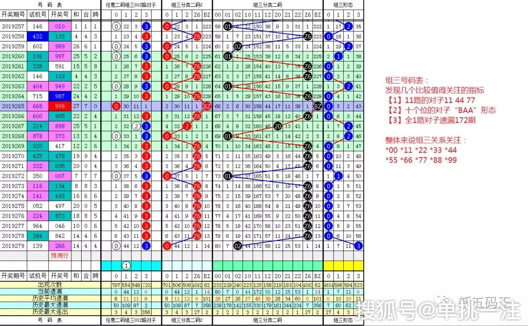 2码出特,期中特