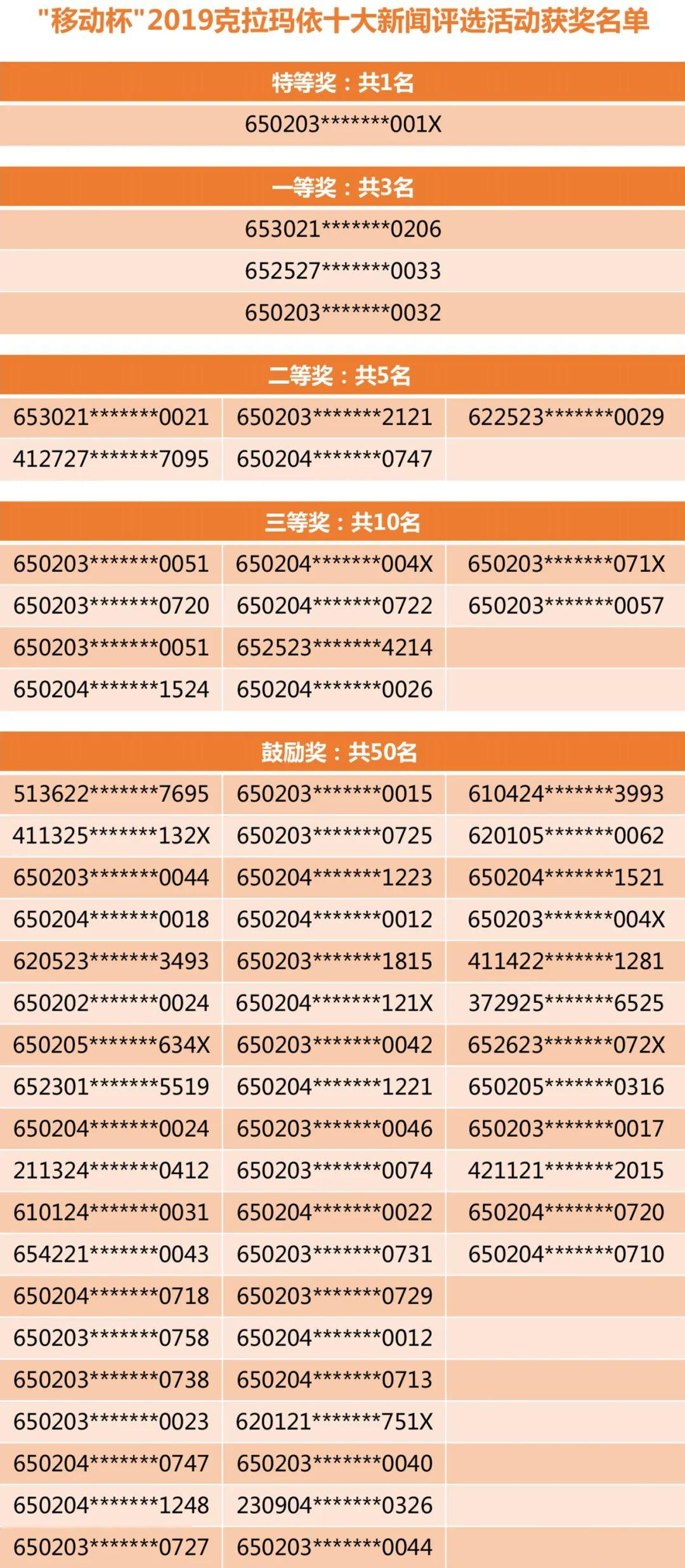 澳门20XX年今晚开奖结果揭晓，探索幸运之门背后的秘密澳门2021年今晚开奖结果2