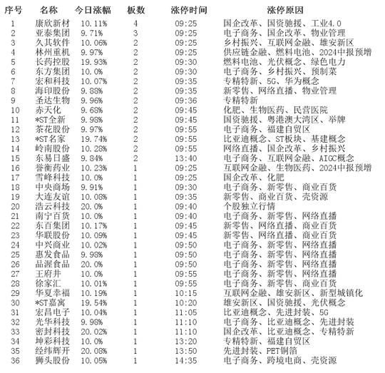 揭秘新澳门彩的开奖秘密，今天究竟开出了什么？新澳门彩今天开什么查询野兽
