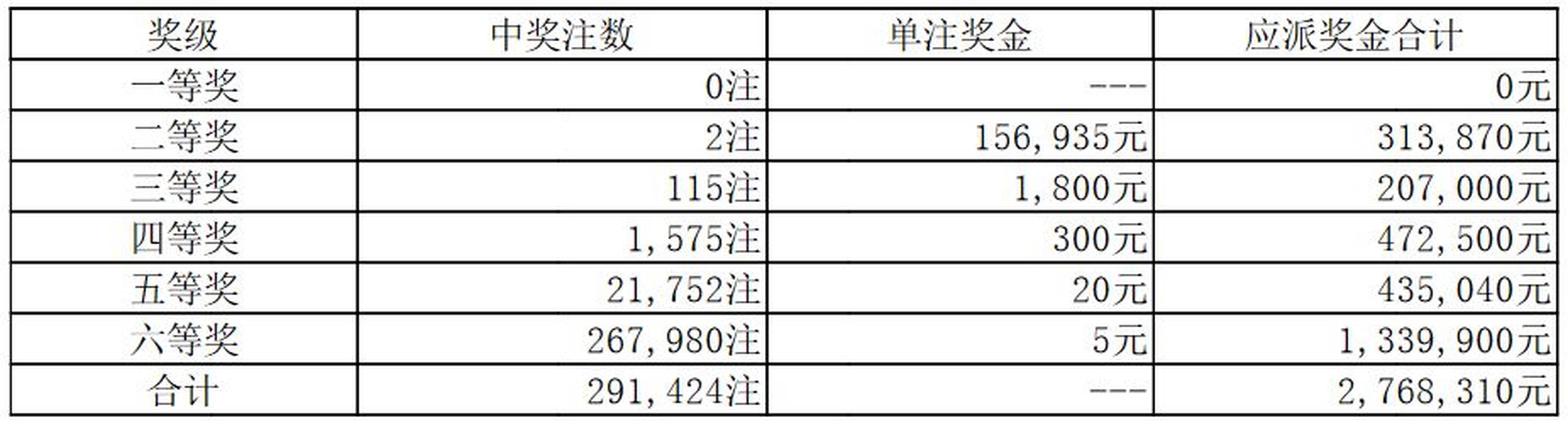 澳门六开彩开奖结果20XX年今日揭晓，揭秘彩票背后的故事与期待今天澳门六开l彩开奖结果
