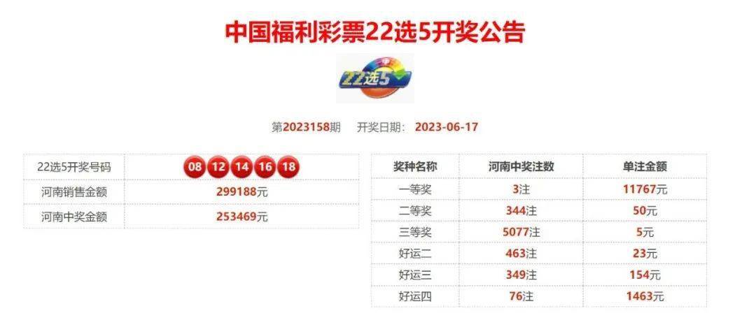 今晚开奖揭秘，探寻3D彩票的神秘号码世界今天晚上3d出什么号中奖