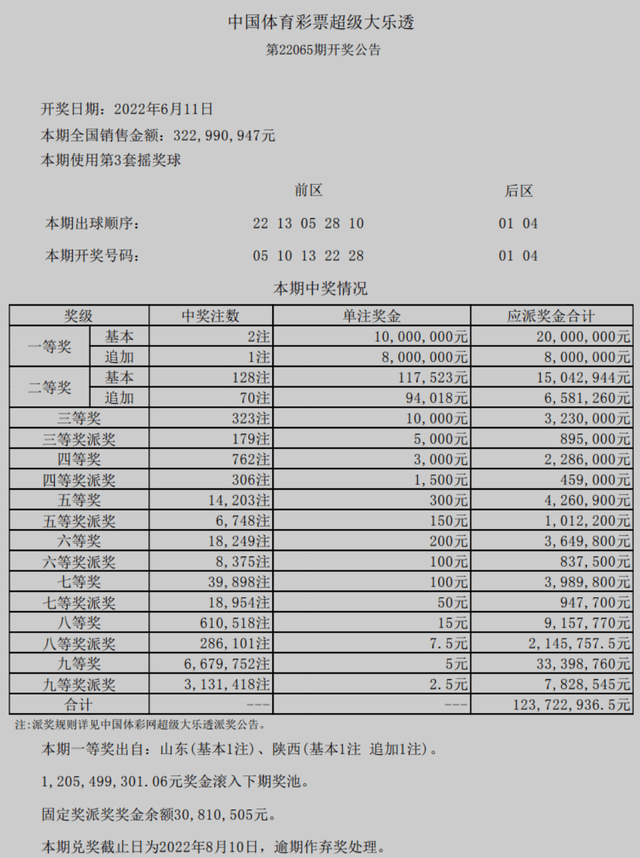 2024香港历史开奖结果2024第六期开奖号码