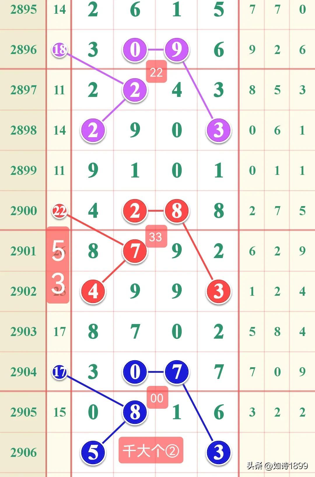 澳门今晚彩票开奖结果，探索与期待2023澳门六今晚开奖结果49