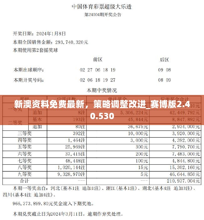 新澳姿料大全正版2024香港