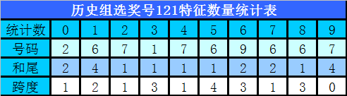 蓝姐三中三规律论坛，探索与启示蓝姐复试三中三网址