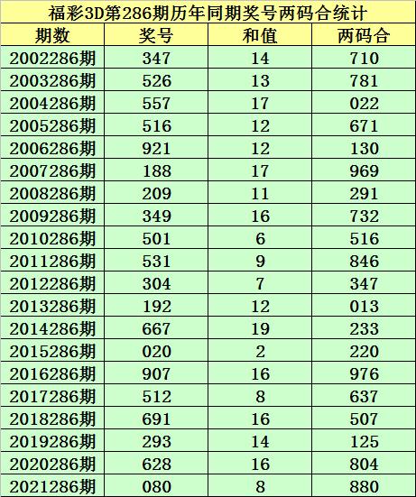 揭秘港六彩开奖号码背后的秘密—以香港20年历史数据为例2021年香港港六 彩开奖号码 192.168.0.1