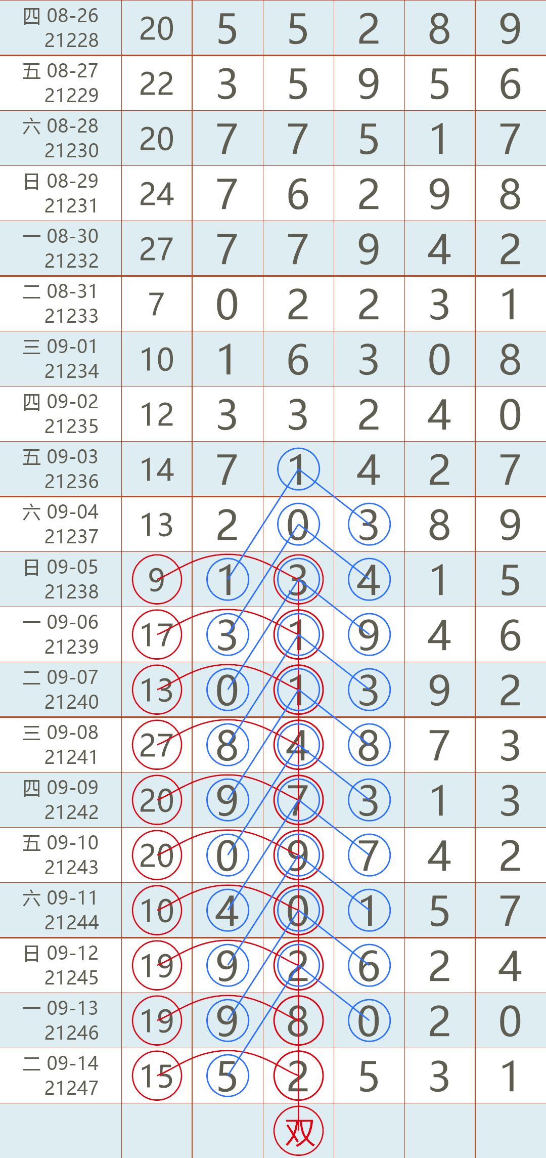 揭秘香港彩票开奖结果记录背后的故事（以XXXX年为例）2021年香港开奖结果记录50期