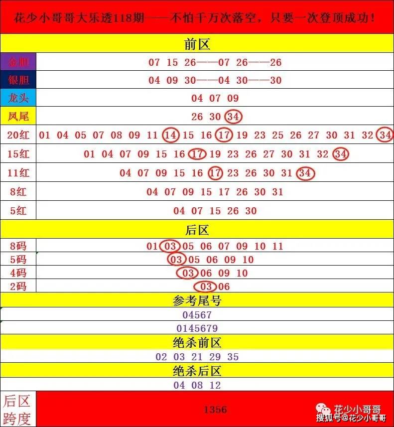 澳门新彩票近30期开奖号码回顾与解析新澳门近30期开奖号码是多少号
