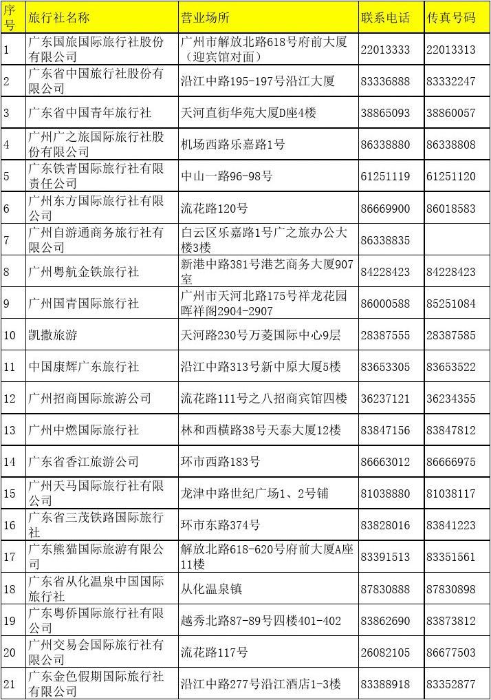 广州旅行社排名一览表，探寻最佳旅游体验广州旅行社最新排名