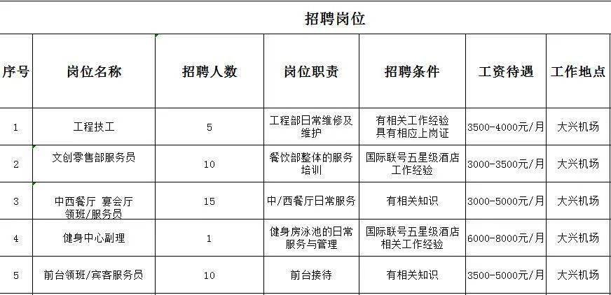 五八同城兼职招聘网，连接企业与人才的桥梁9点上班4点下班双休招聘