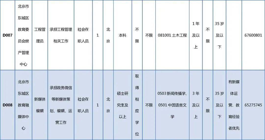 万达集团官网招聘，探索职业发展的黄金机会万达集团官网招聘信息