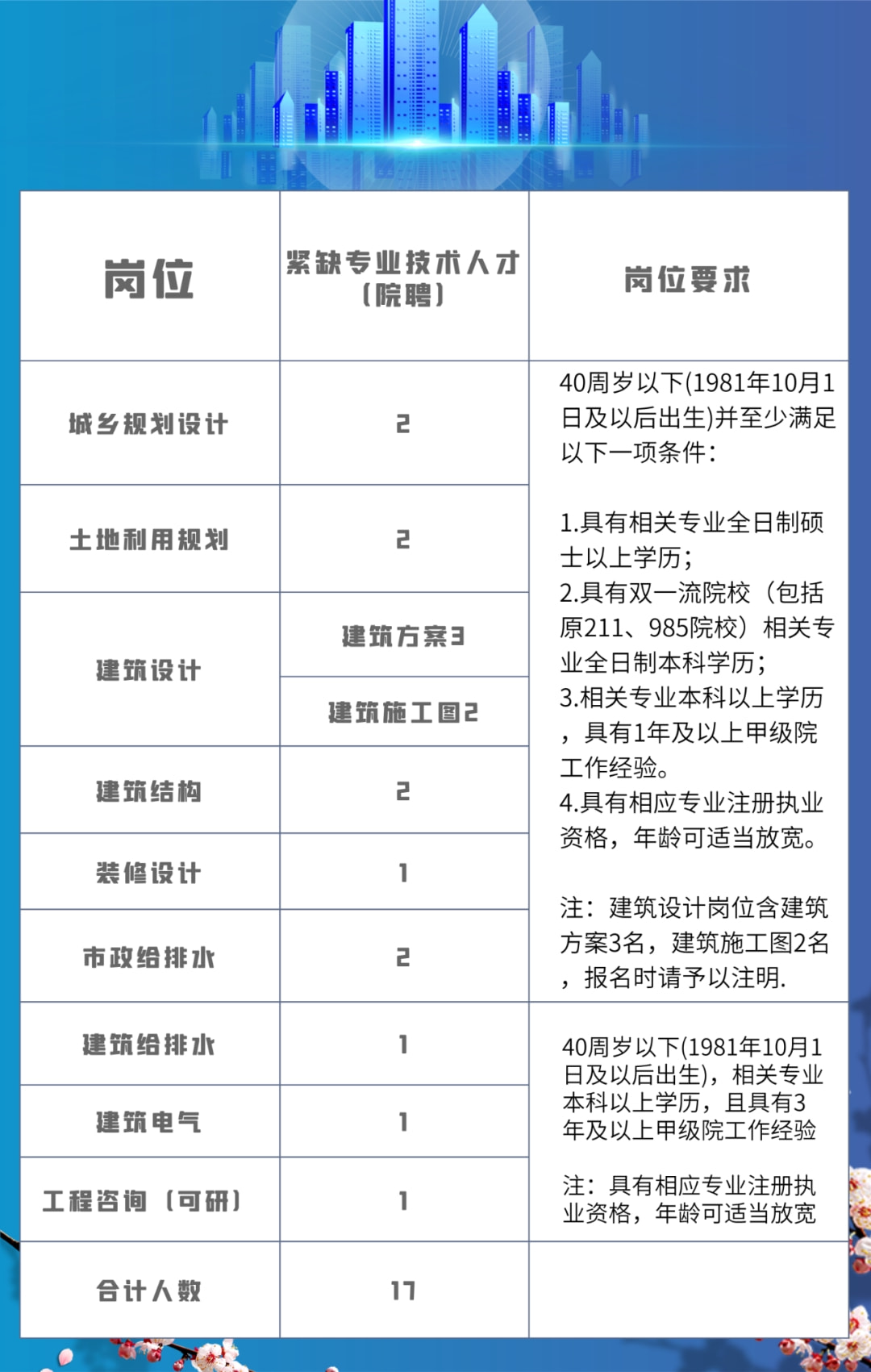 柯桥人才网最新招聘信息概览柯桥招聘网最新招聘