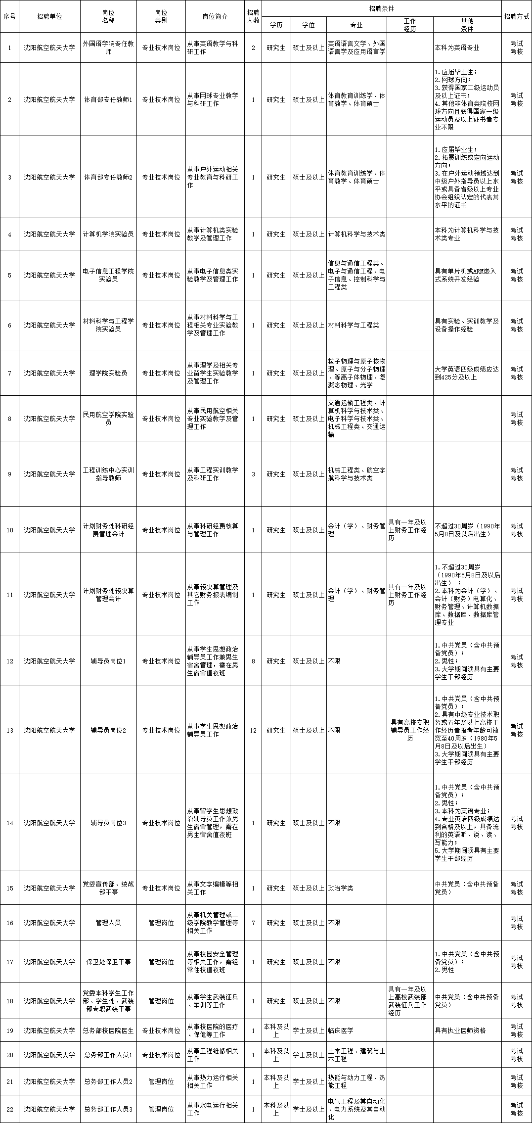 威海找工作，最新招聘信息一网打尽威海找工作 招聘最新信息