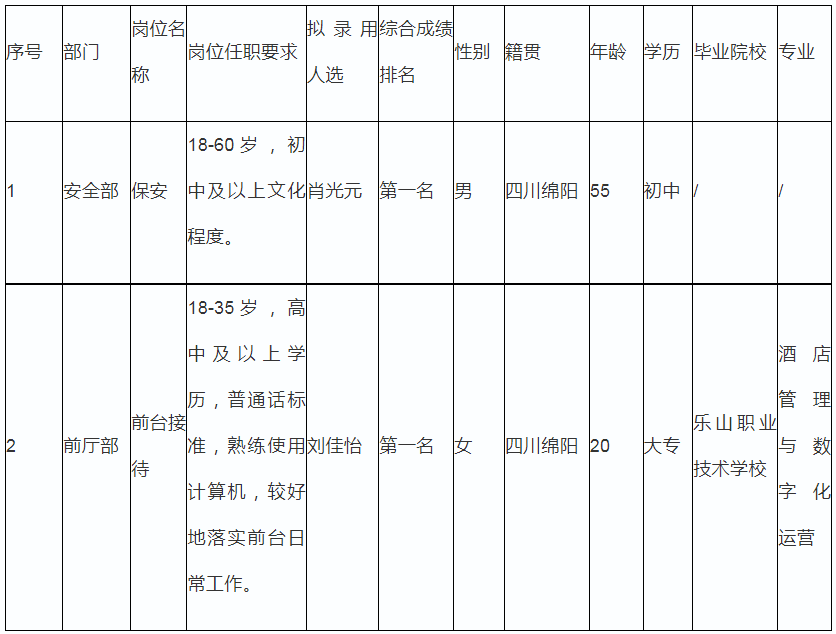 2025年5月28日 第13页