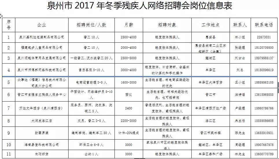 工作网招聘平台，连接企业与人才的桥梁工作网招聘平台漳州分公司
