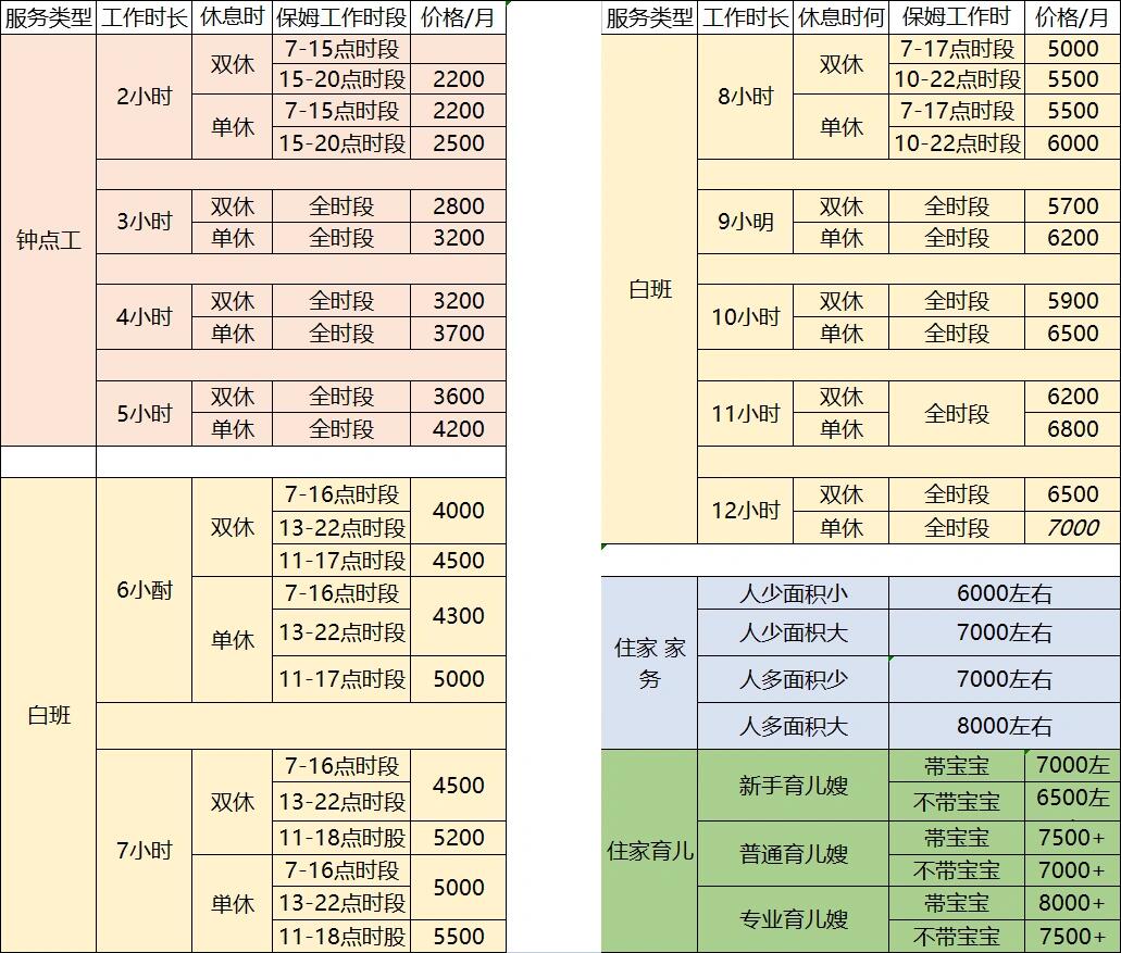 探索58同城住家保姆的世界—现代家庭的新选择58同城住家保姆价格表