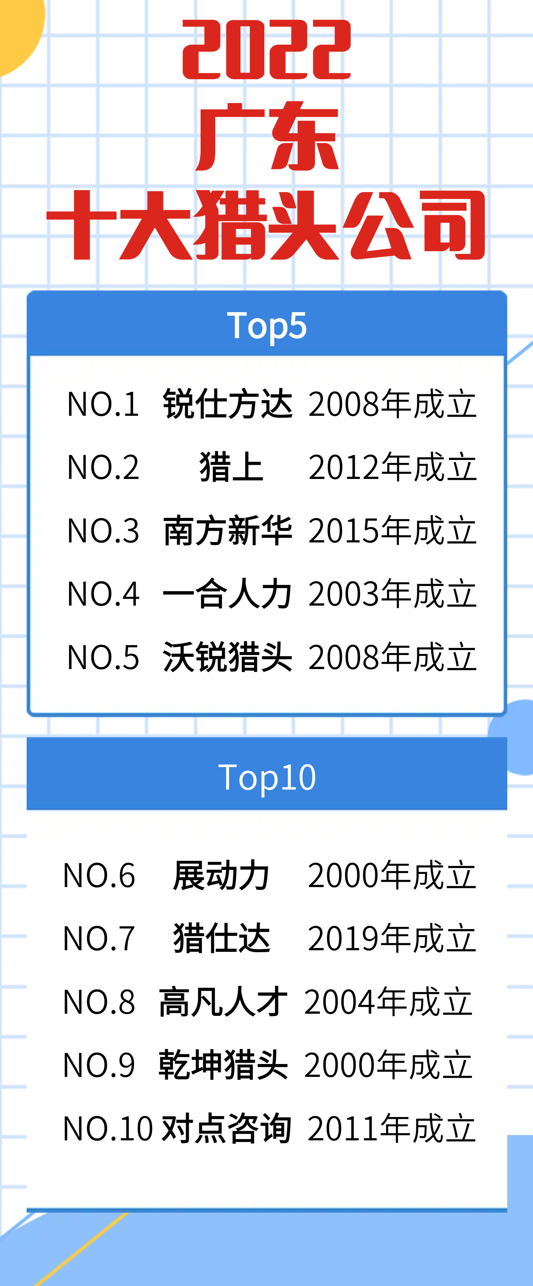 国内十大猎头公司排名及其影响力解析国内10大猎头公司排名