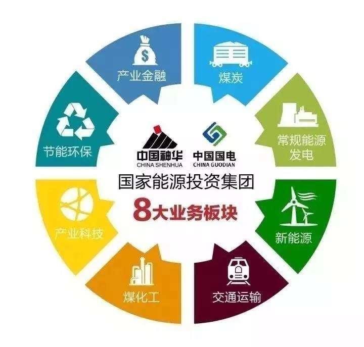 国家能源集团官网首页，展现综合性能源企业的力量与魅力国家能源集团官网首页贺思宇