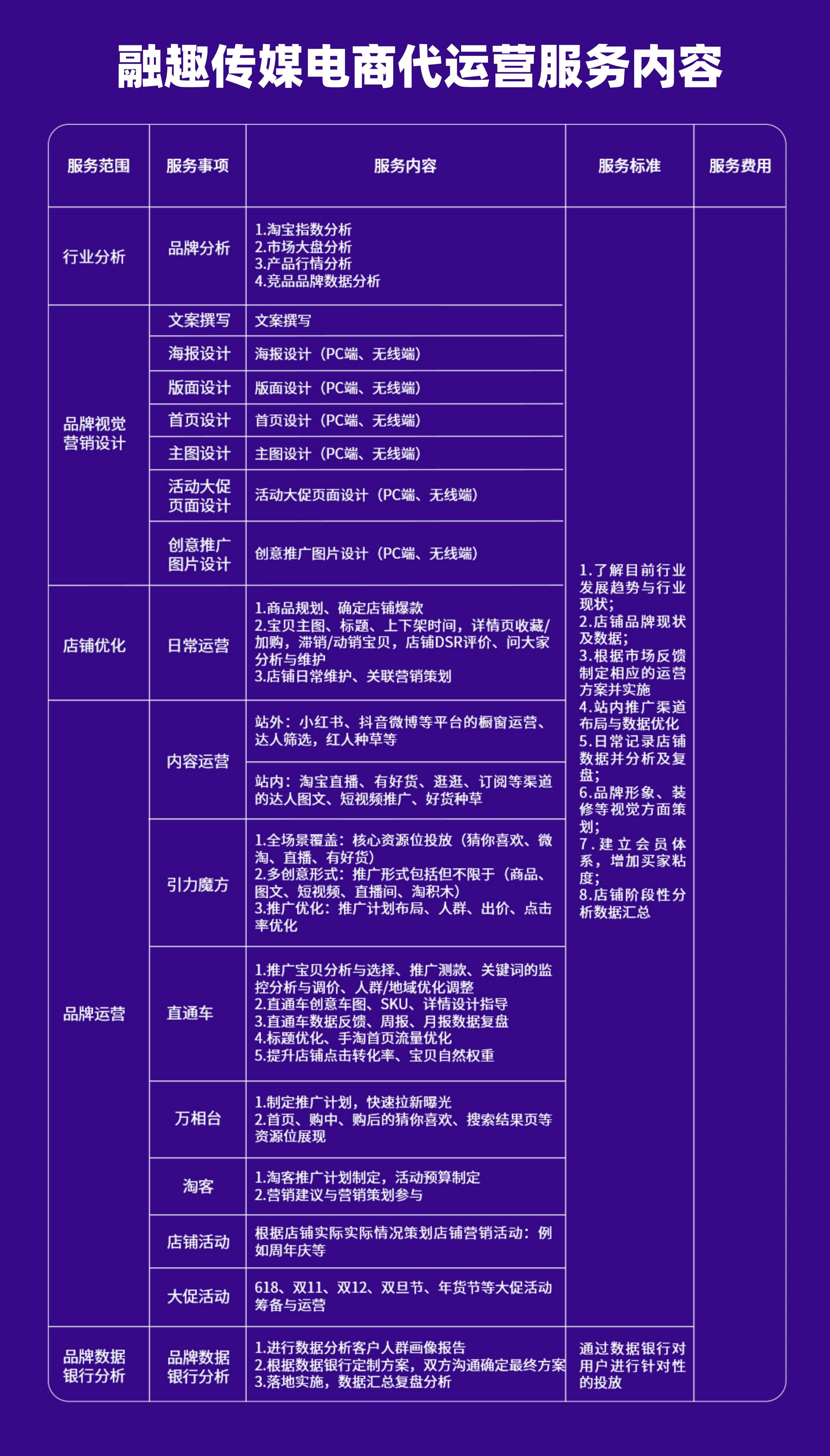 电商平台代运营，策略、挑战与前景展望电商平台代运营合同