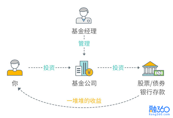 新手入门，玩转基金投资黄金基金怎么玩新手入门