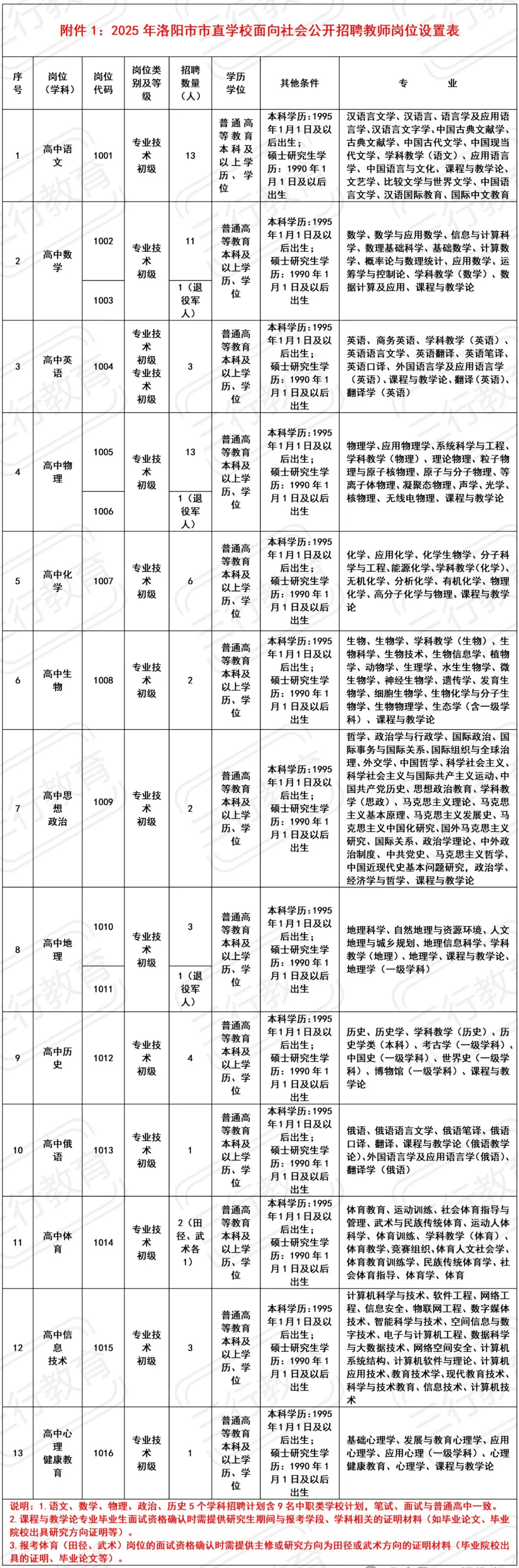 洛阳招聘信息概览，职业发展的璀璨舞台洛阳招聘信息最新招聘2025