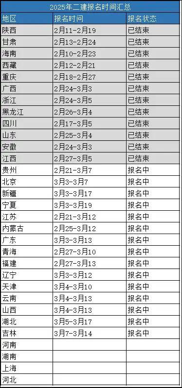 关于二建报名时间的全面解析二建报名时间2025