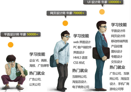 UI设计师的职责与角色，探究他们的日常工作与生活ui设计培训班学费大概多少