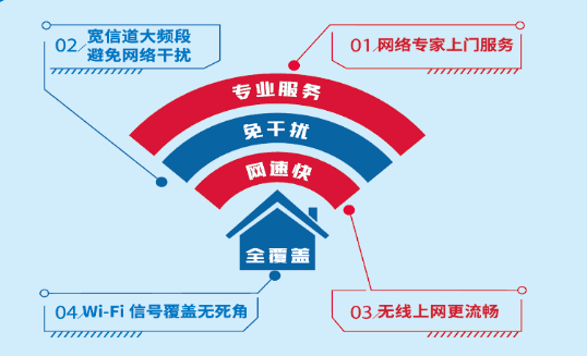 网通宽带网上营业厅，便捷通信的新时代之选网通宽带网上营业厅电话号码