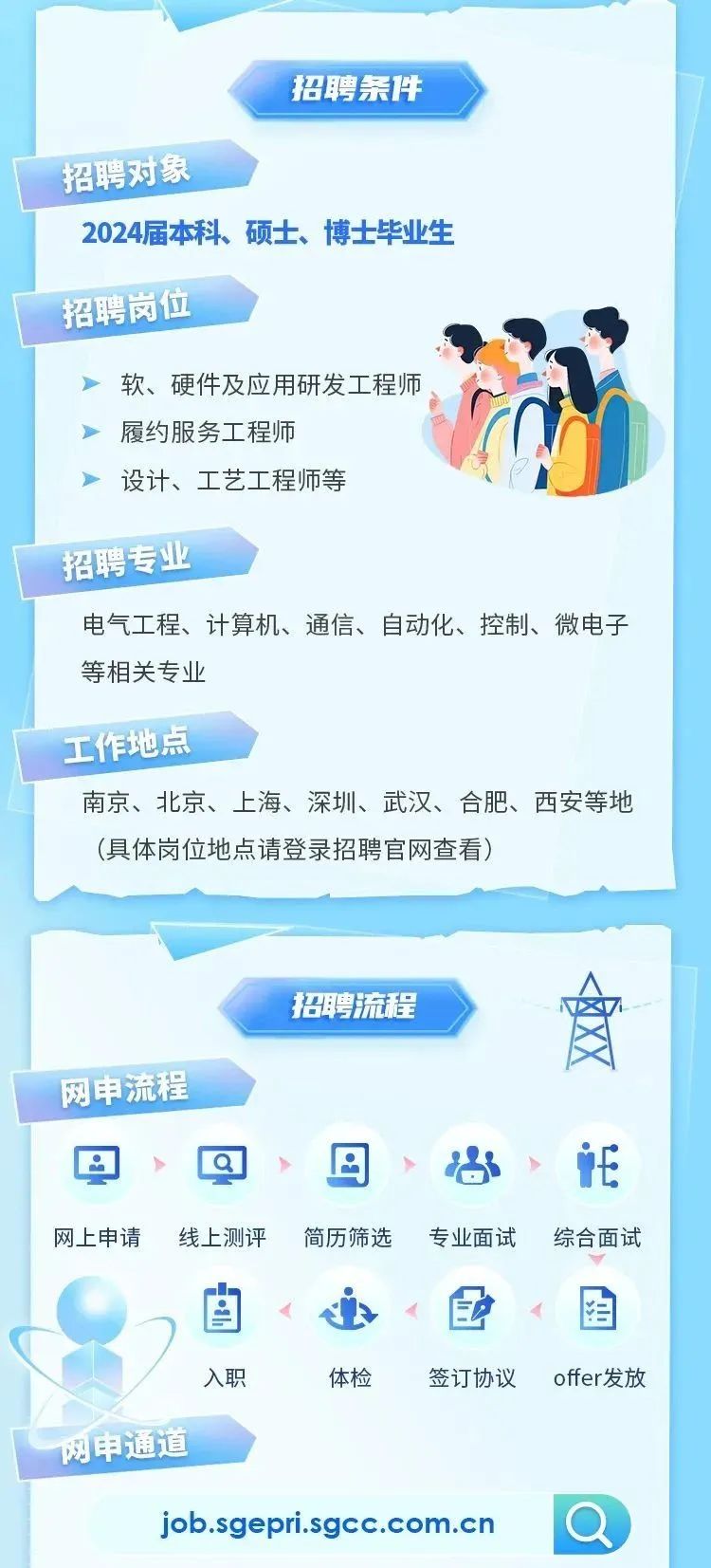 国家电网公司招聘岗位详解南瑞国家电网招聘岗位
