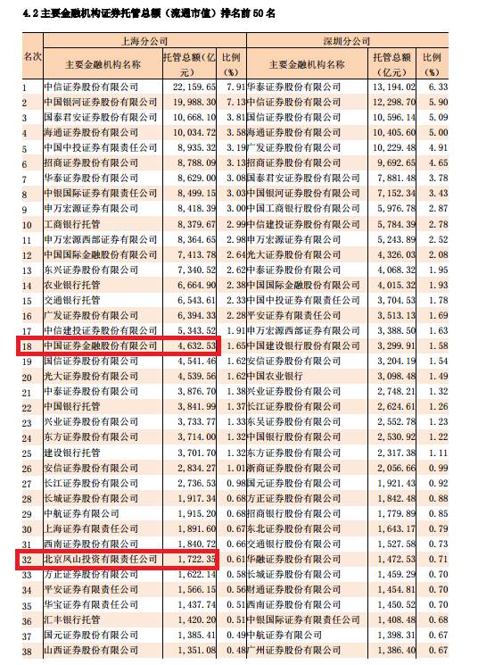 中国证券金融股份有限公司，引领证券市场新篇章中国证券金融股份有限公司股东