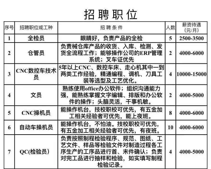 高效采购招聘，构建优秀团队的关键一环采购招聘信息最新招聘