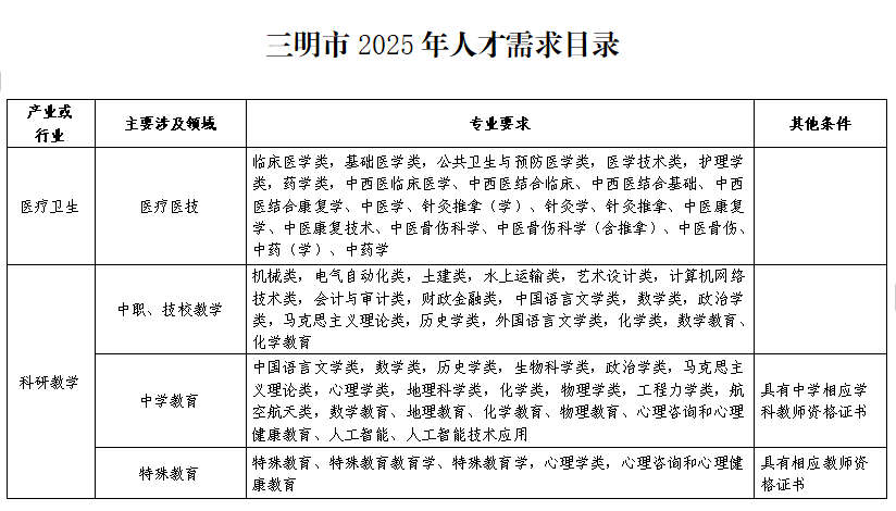 探索597人才网与三明的融合，人才的汇聚与发展597人才网三明三元区