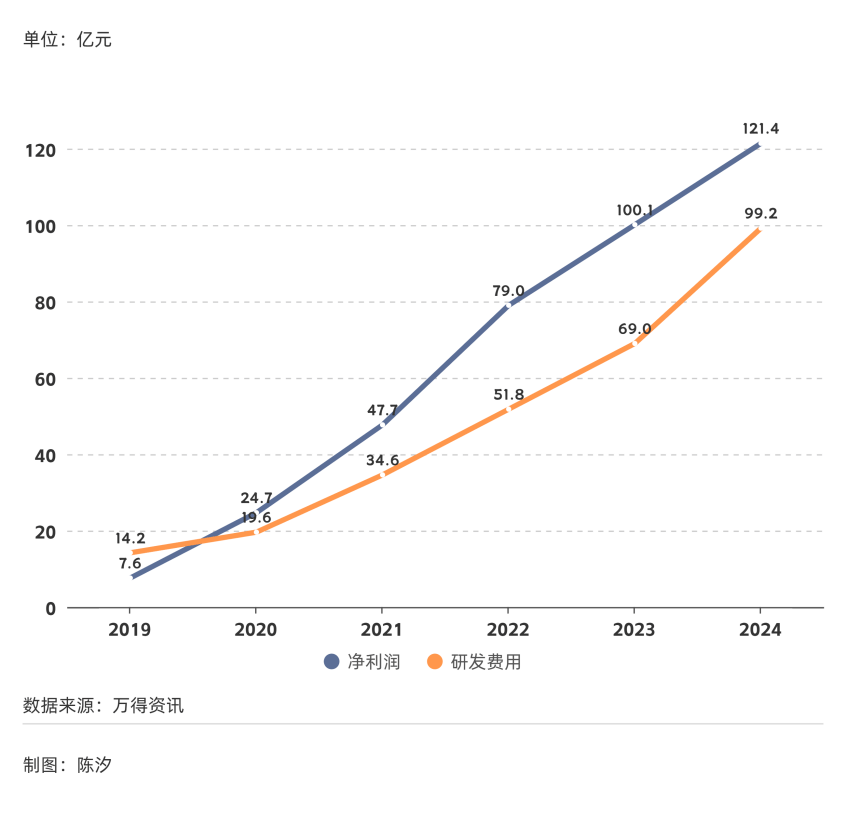 迈向智能化时代的初级会计行业展望（20年预测）2025年初级会计考试成绩查询