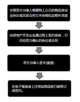 新房网，探索现代房产信息的门户新房网签是怎样的一个流程