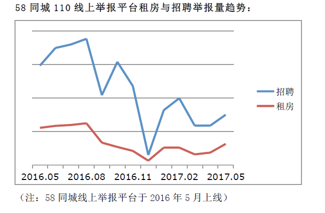 探究上海招聘市场的新动态，从58同城到专业领域的深度解析58同城招聘网上海最新招聘