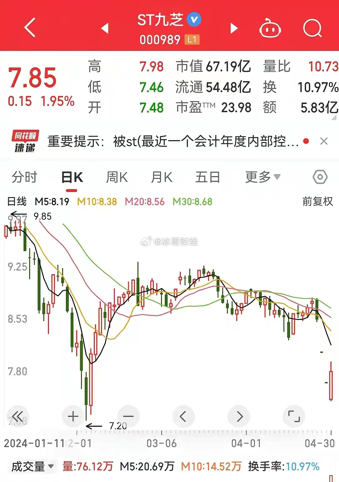 九芝堂，传统与创新的交融九芝堂股票
