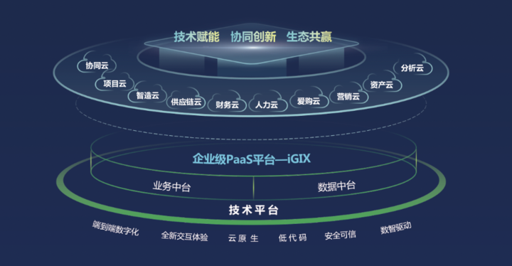 企业网，连接未来，赋能数字化转型企业网官网