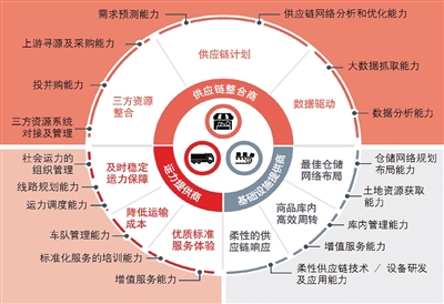 国际物流与货运代理，构建高效供应链的纽带国际物流与货运代理从入门到精通