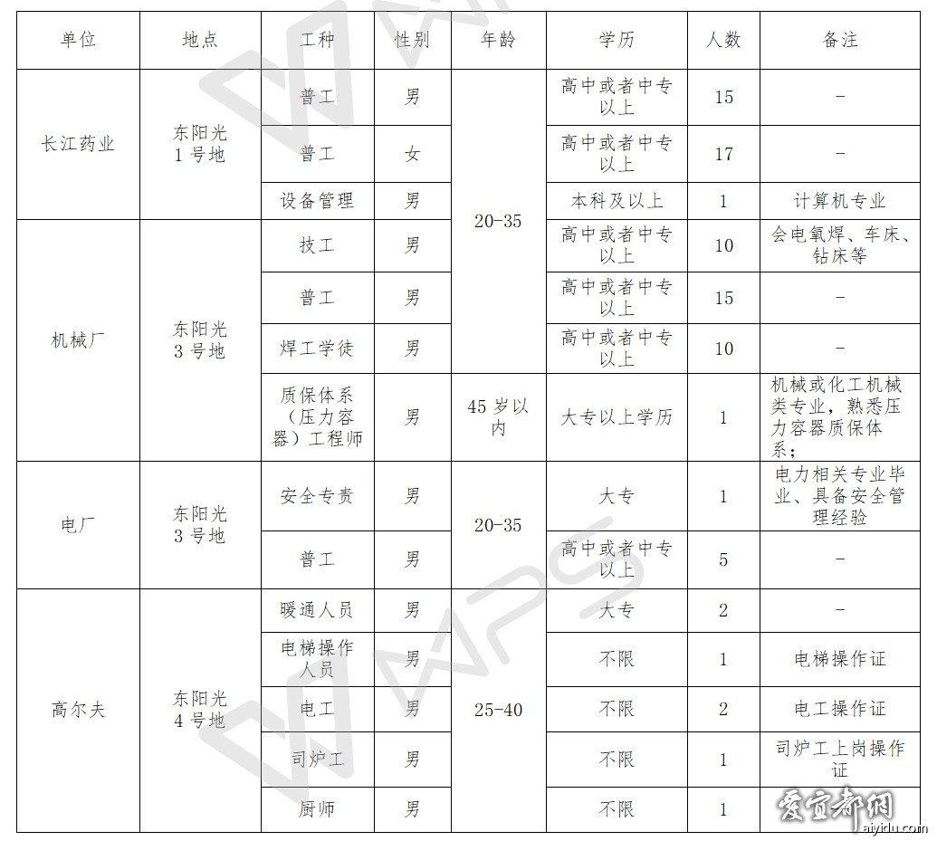 宜昌招聘网—最新招聘信息一网打尽宜昌招聘网最新招聘信息网站
