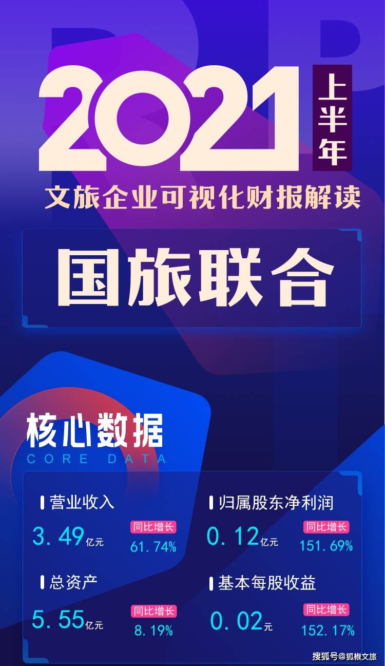 国旅联合，共创旅游新纪元国旅联合股吧