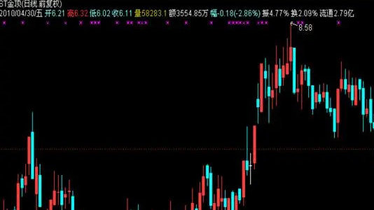 探寻未来潜力股，20年内有望涨势百倍的股票2022未来可能涨100倍的股票