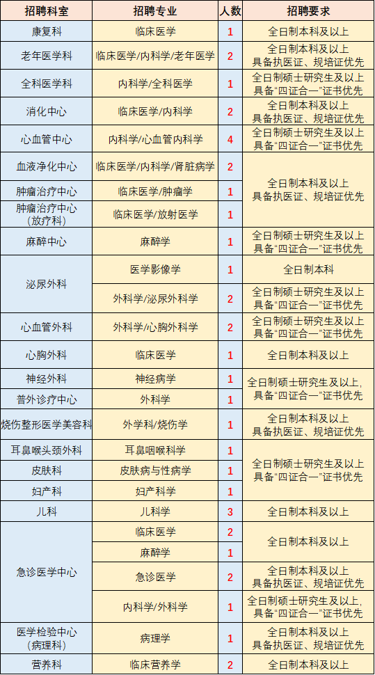 马鞍山招聘网最新招工信息汇总45岁至55岁招工附近有吗