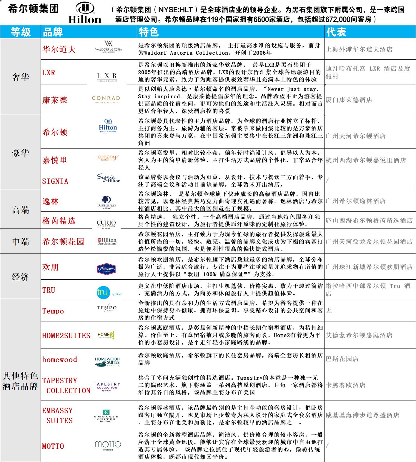 希尔顿酒店集团官网，探索世界级服务的门户希尔顿酒店集团官网首页
