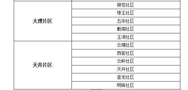 大理招聘网最新招聘信息概览大理招聘网最新招聘信息普工