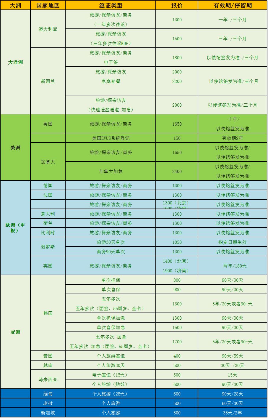 出国旅游团报名价格表及其相关解析出国旅游团报名价格表及日期怎么填