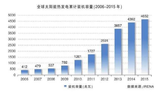 未来趋势下的热门行业与技术前景展望现在学什么行业和技术前景好女生