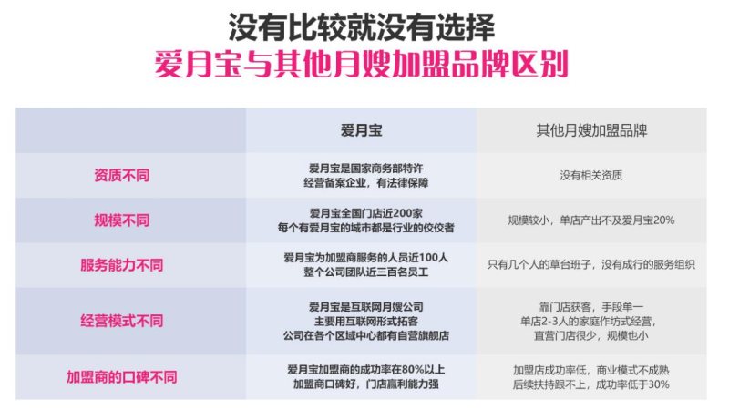月嫂公司排名前十介绍及选择指南排名前十的月嫂公司青岛