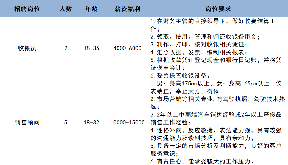 急聘大龄工，机会之门向六十岁求职者敞开，月薪450一、引言急聘大龄工60岁4500包吃住新郑