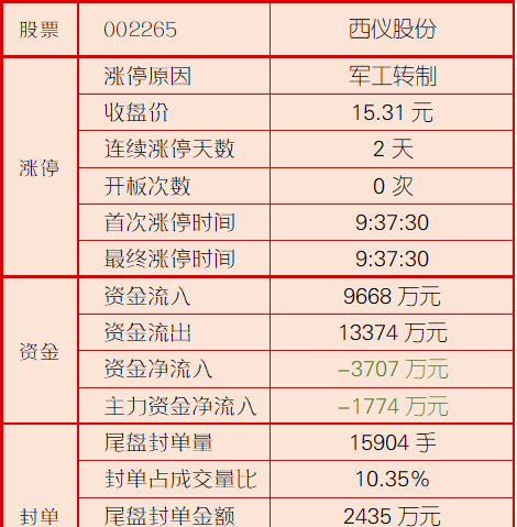 西仪股份股票股吧
