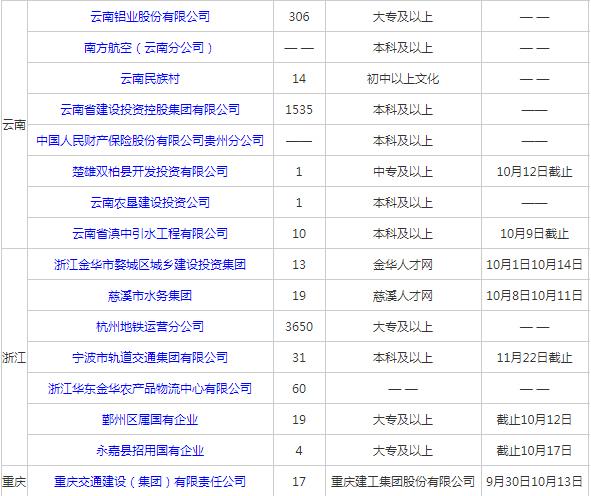 长沙待遇好的十大国企概览长沙待遇好的十大国企排行榜